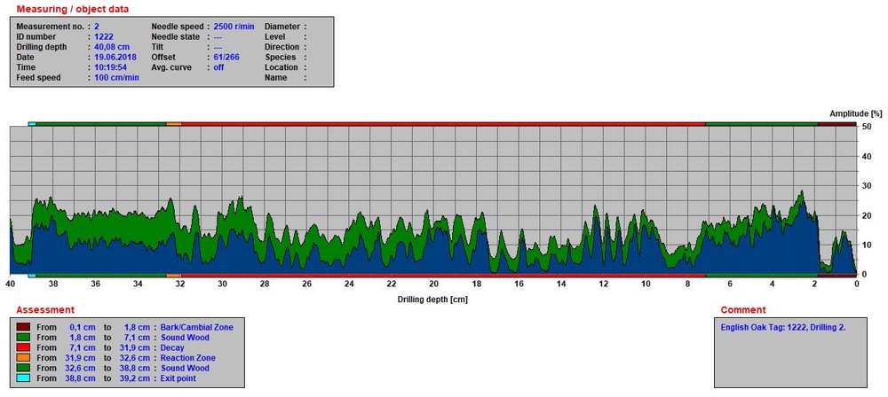 Example Resistograph read-out